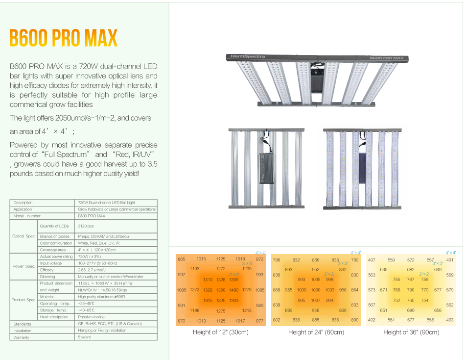 The Cultivators LED B600 Pro Max 