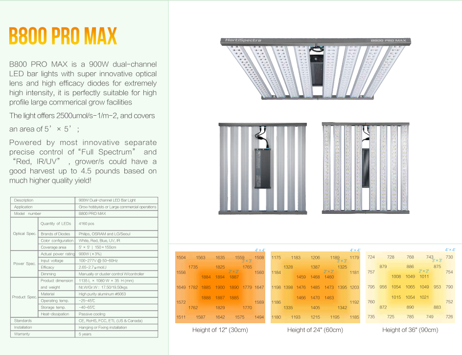 The Cultivators LED B800 Pro Max  